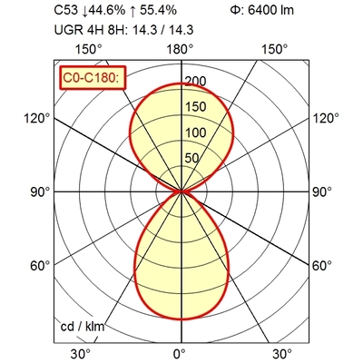 Waldmann Light LED-Leuchte 00812685