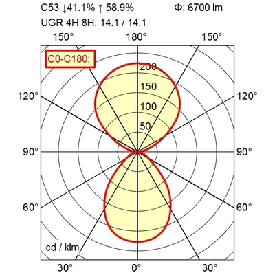 Waldmann Light LED-Leuchte 00812836