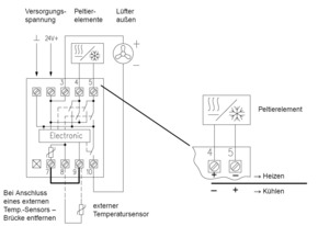 Alre-it Schaltschrankthermostat KTRRN-267.014