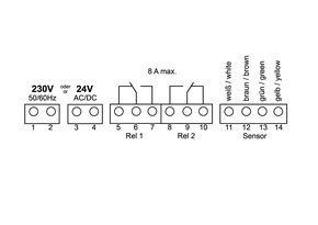 Alre-it Luftstromwächter Elektr. Wandmontage WSERD-134.446