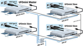 Kathrein UFO-Kopfstelle 18fach DVB-S(2)+2fach-Multi UFO 97-18/CI