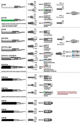 Kathrein F-Quick-Kompr.-Stecker f.Koaxialkabel EMK 13