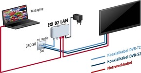 Kathrein LAN G.hn-Modem K-LAN 2.4 EXI 02