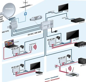 Kathrein LAN G.hn-Modem K-LAN 2.4 EXI 02
