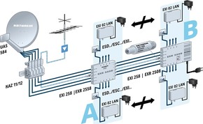 Kathrein LAN G.hn-Modem K-LAN 2.4 EXI 02