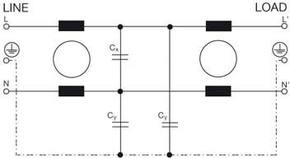 Weidmüller Überspannungsschutz WAVEFILTER 3A