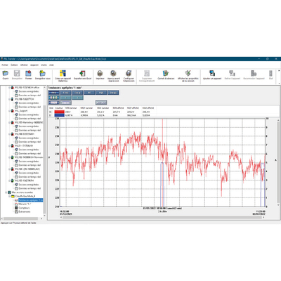 Chauvin Arnoux Leistungs-Energierecorder m. MA194-250 PEL 51