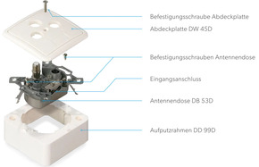 Wisi AP-Montagerahmen 75x75 mm DD 99 D