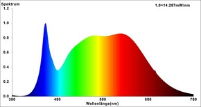 Nobile COB LED-Modul neutralweiß 8058001138