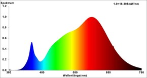Nobile COB LED-Modul warmweiß 8058001238