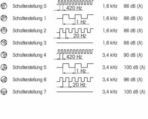 Werma Mehrtonsirene EM 8 Töne 115VAC BK 11000067