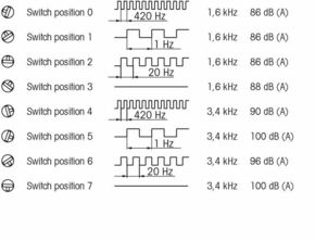Werma Mehrtonsirene EM 8 Töne 115VAC BK 11000067