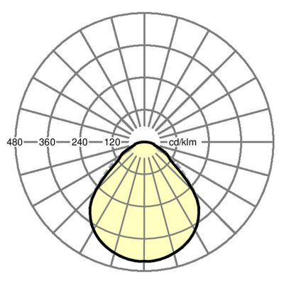 Regiolux Anbauleuchte DALI2, 830/840 lowea-L #60888036650