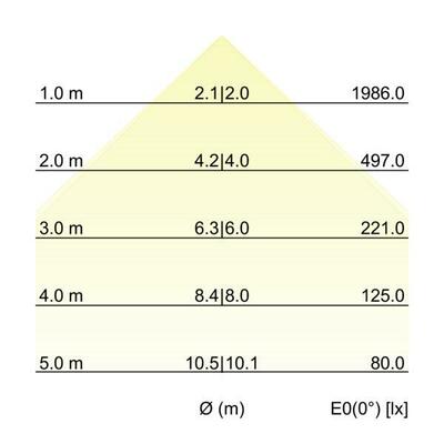 Brumberg Leuchten LED Anbaupanel 625x625 MPO, 3000/4000K 49060073