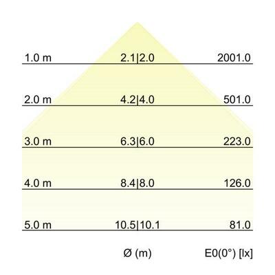 Brumberg Leuchten LED Anbaupanel 625x625 MPO, 3000/4000K 49060073