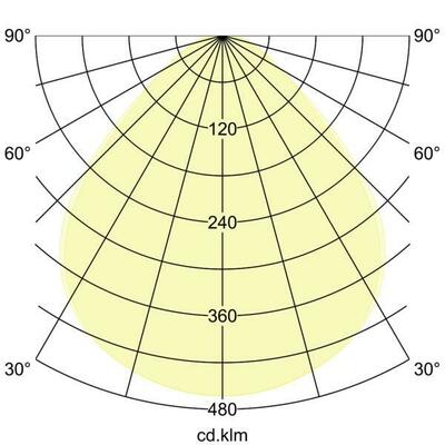 Brumberg Leuchten LED Anbaupanel 625x625 MPO, 3000/4000K 49060073