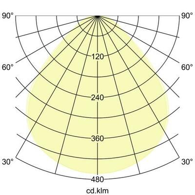 Brumberg Leuchten LED Anbaupanel 625x625 MPO, 3000/4000K 49060073