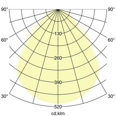 Brumberg Leuchten LED Anbaupanel 1525x325 MPO, TW_DT8 49150073TW