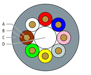 Murrelektronik M12 St. 0Grad A-kod. fr. Ltg-Ende 7000-17001-2920030