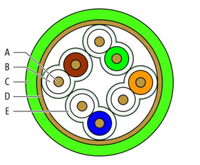 Murrelektronik M12 St. 0Grad X-kod./RJ45 St. 0Grad geschirmt 7000-51101-7901000