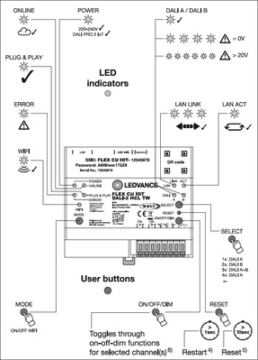 Ledvance DALI-2 Steuergerät FLEX #4058075841888