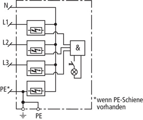DEHN Kombi-Ableiter DEHNventil ZP TT DV ZP TT 255
