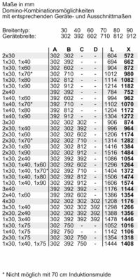 Siemens MDA EB-Autark-Kochfeld Indukt. iQ700,Domino EX375FXB1E