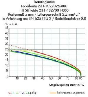 WAGO GmbH & Co. KG Federleiste kodierbar 231-110/008-000