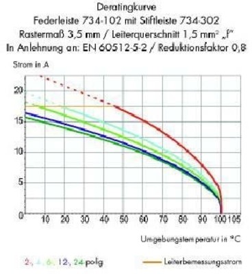 WAGO GmbH & Co. KG Stiftleiste 8pol. orange 734-338