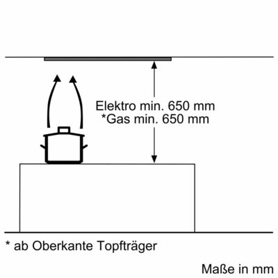 Siemens MDA Lüfterbaustein IQ300 LB75565