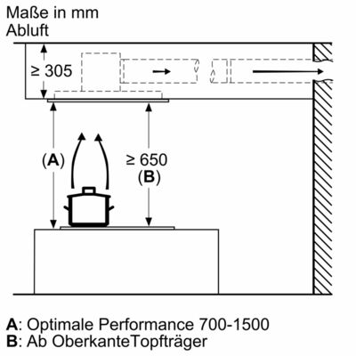 Siemens MDA Deckenlüftung IQ500,HomeConnect LR97CAQ50