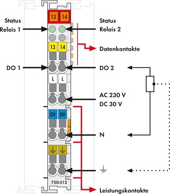 WAGO GmbH & Co. KG Relaisausgangsklemme 2-Kanal 230VAC 30VDC 750-512