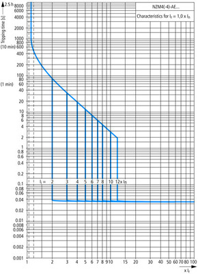 Eaton Leistungsschalter 3p. 800A BG4 NZMN4-AE800