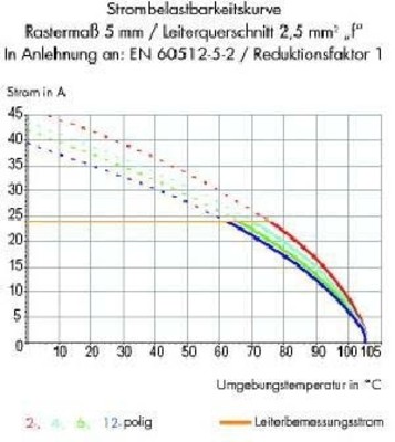 WAGO GmbH & Co. KG Klemmleiste 0,08-2,5mmq grau,6po 256-406