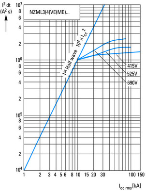 Eaton Leistungsschalter 3p. 220A BG3 NZML3-ME220