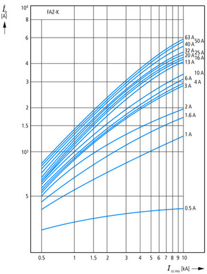 Eaton Leitungsschutzschalter K 6A, 1p FAZ-K6/1