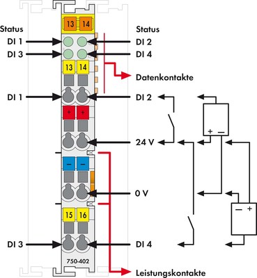 WAGO GmbH & Co. KG Digitale Eingangsklemme 4-Kanal DC24V 3.0ms 750-402