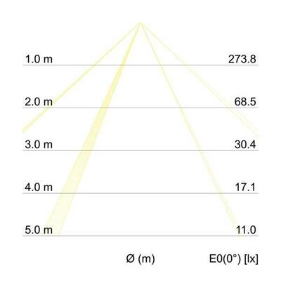 Brumberg Leuchten LED-Wandleuchte 230V/IP54 strukturws 10033173