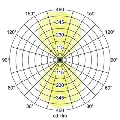 Brumberg Leuchten LED-Wandleuchte 230V/IP54 strukturws 10033173