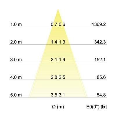 Brumberg Leuchten LED-Einbaustrahler 2700K 350mA champag. 12261633