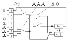 Eberle Controls Klimaregler KLR-E 7012
