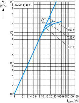 Eaton Leistungsschalter 3p., 400A NZMN3-AE400