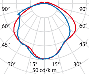 Performance in Light Decken-/Wandanbauleuchte BLIZ RING #700193
