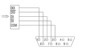 WAGO GmbH & Co. KG INTERBUS-Stecker D-Sub, In 750-961