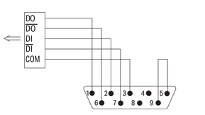 WAGO GmbH & Co. KG INTERBUS-Stecker D-Sub, Out 750-962
