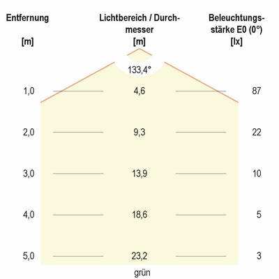 EVN Lichttechnik LED-Strip 60LEDm 5m RGBW 24VDC LSTRSB6824300509902