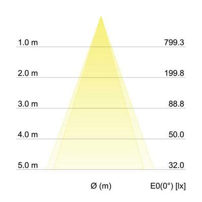 Brumberg Leuchten LED Einbauleuchte 350mA 3000K rund ni. 12277153
