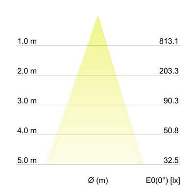 Brumberg Leuchten LED Einbauleuchte 350mA 3000K rund ni. 12276153