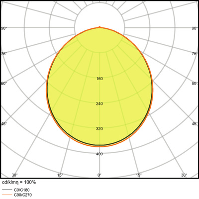 Ledvance LED Downlight 6500K IP20 DLSLIMDN15512W/6500K