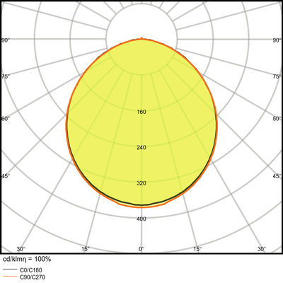 Ledvance LED Downlight 3000K IP20 DLSLIMDN21018W/3000K
